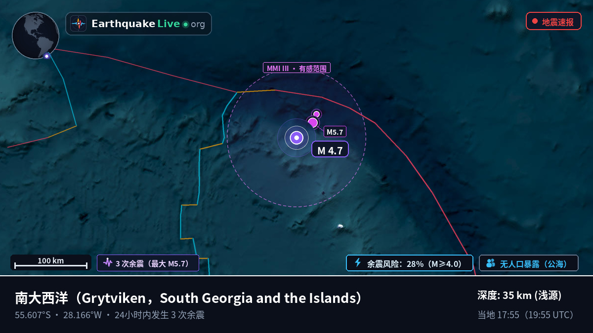南大西洋 (South Georgia and the Islands)