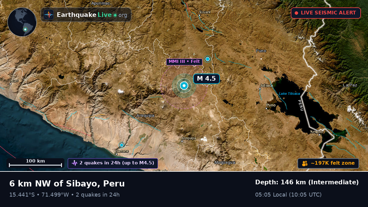 Arequipa, Peru