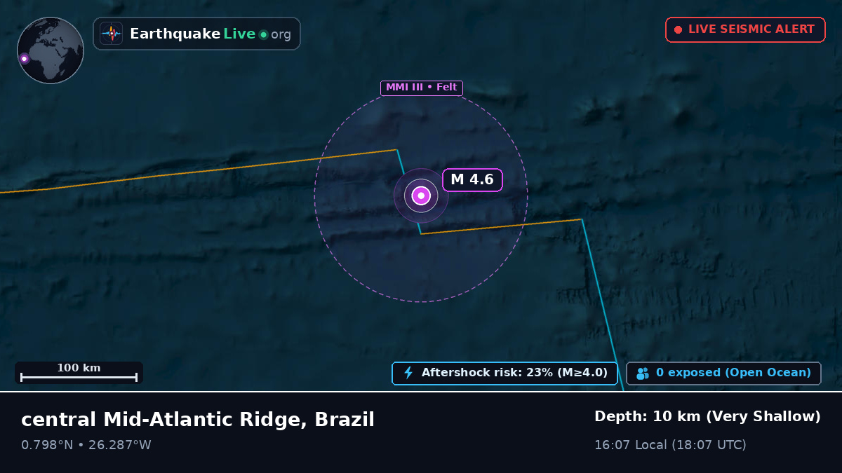 North Atlantic Ocean (Brazil)
