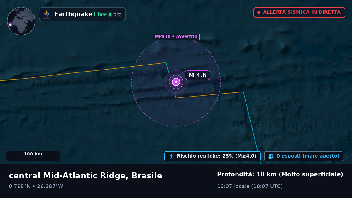 Oceano Atlantico settentrionale (Brasile)