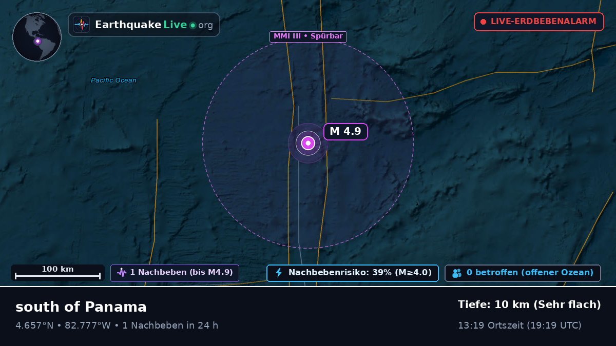Nordatlantik (Panama)