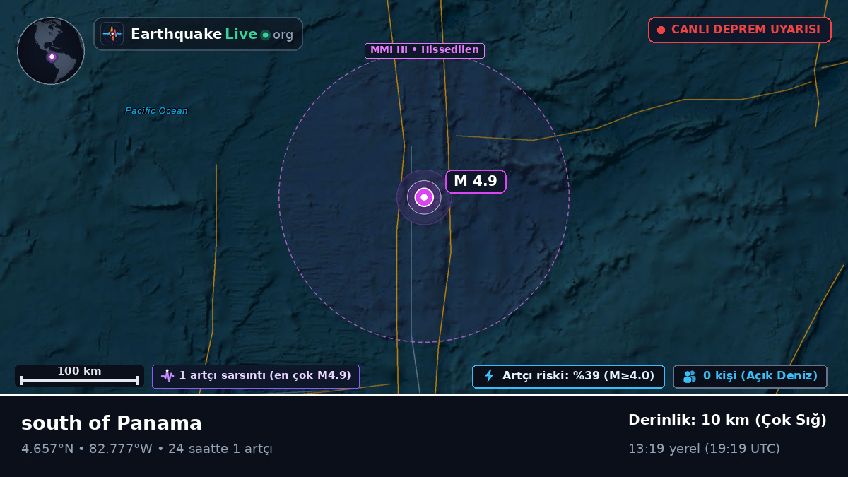 Kuzey Atlantik Okyanusu (Panama)