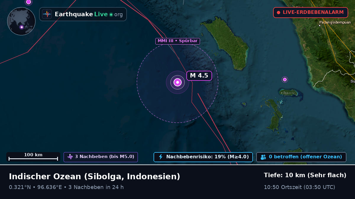 Indischer Ozean (Indonesien)