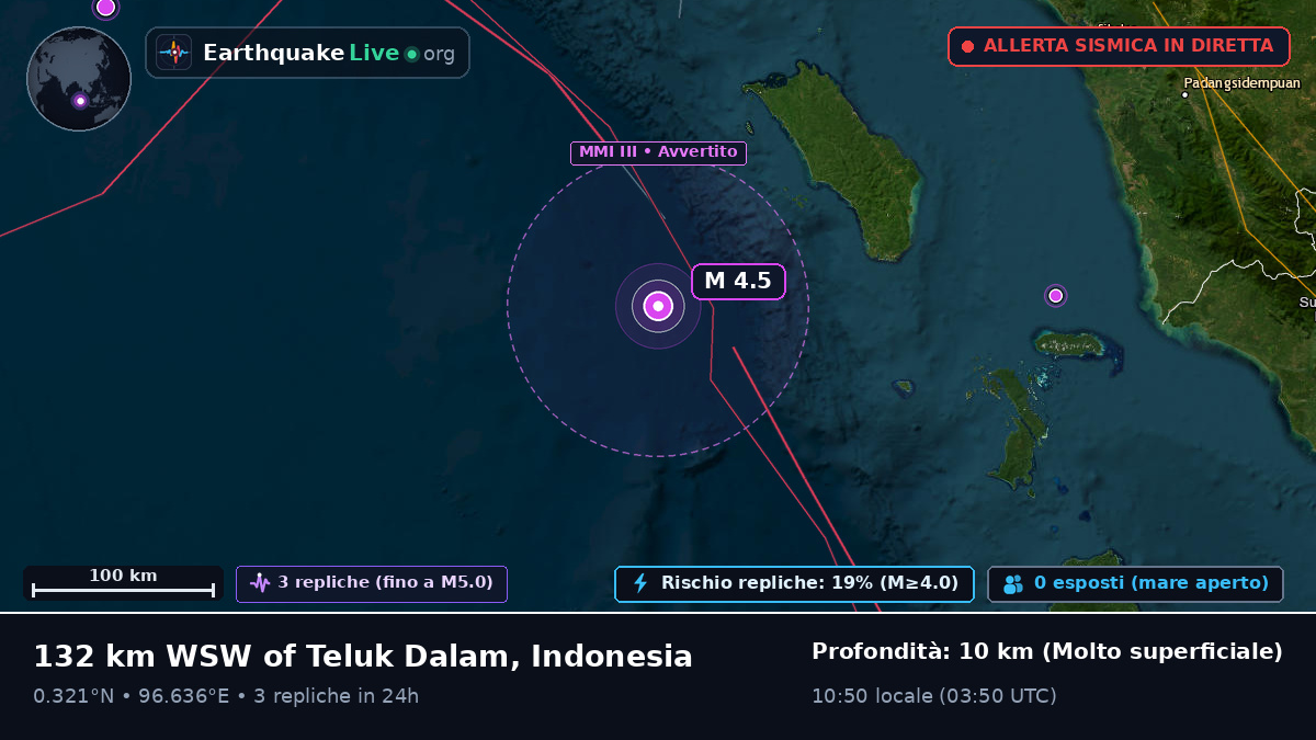 Oceano Indiano (Indonesia)