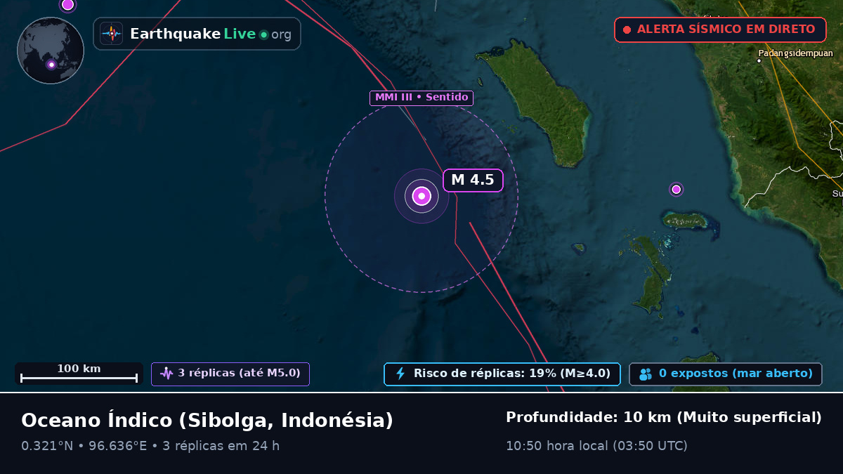 Oceano Índico (Indonésia)