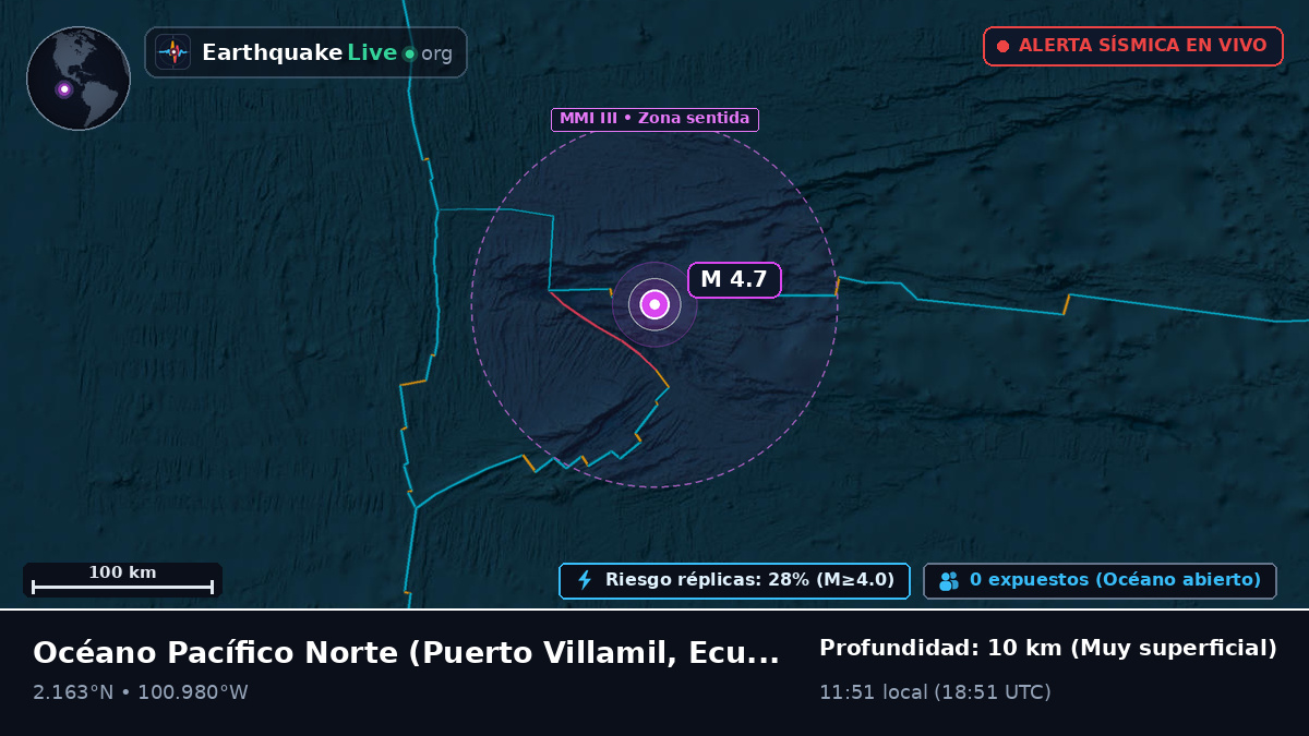 Océano Pacífico Norte (Ecuador)