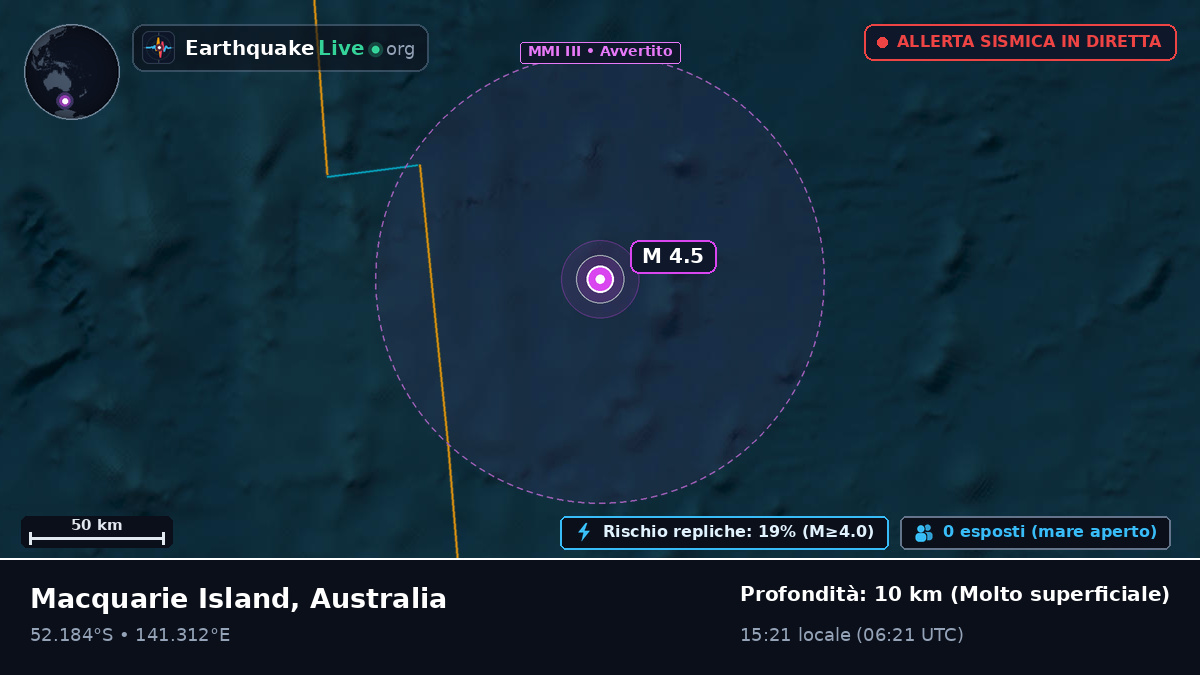 Oceano Indiano (Australia)