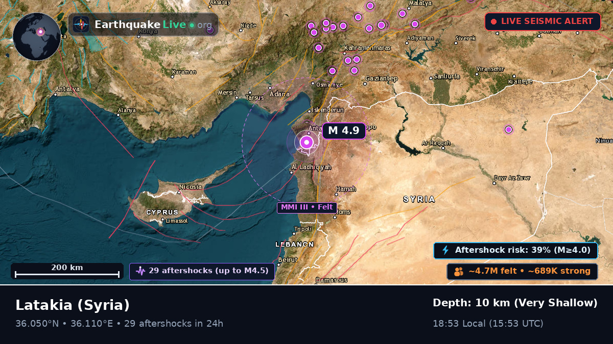 Lattakia (Al Ladhiqiyah), Syria