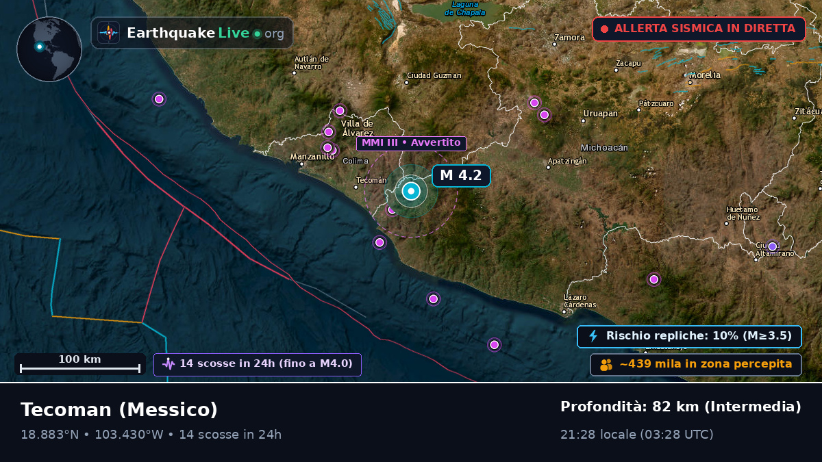 Colima, Messico