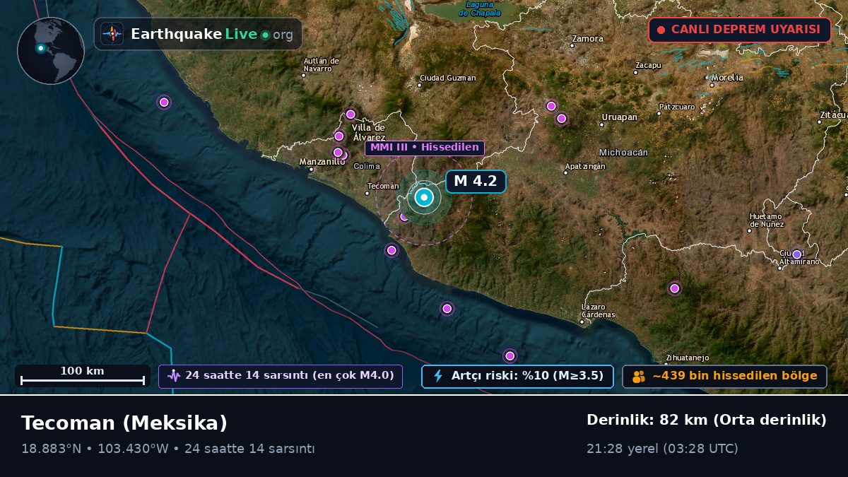 Colima, Meksika