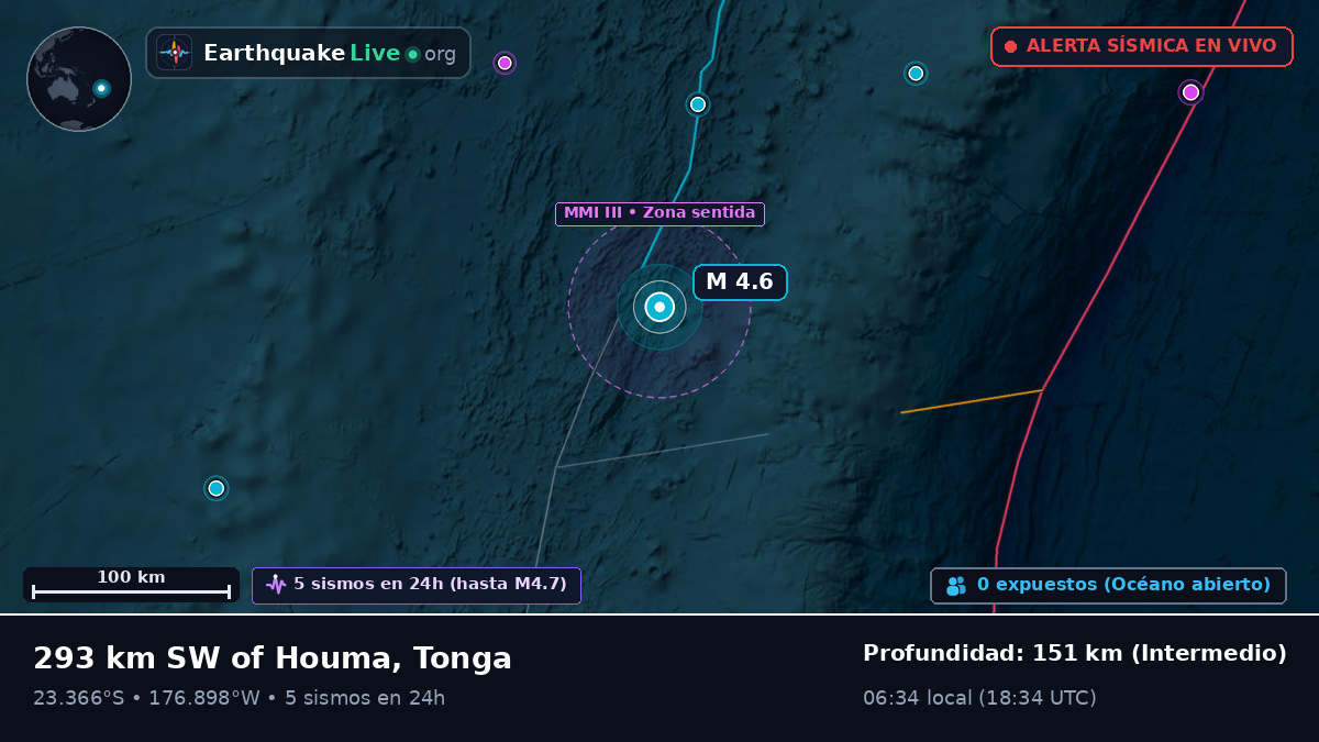 Océano Pacífico Sur (Tonga)