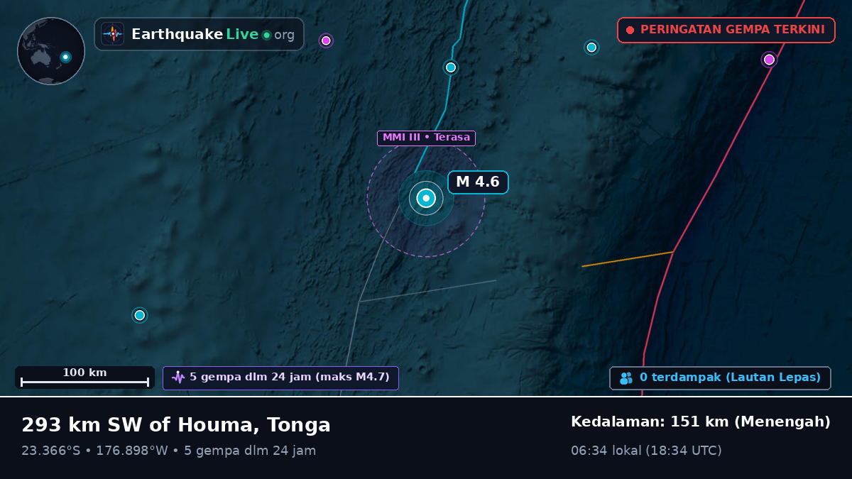 Samudra Pasifik Selatan (Tonga)