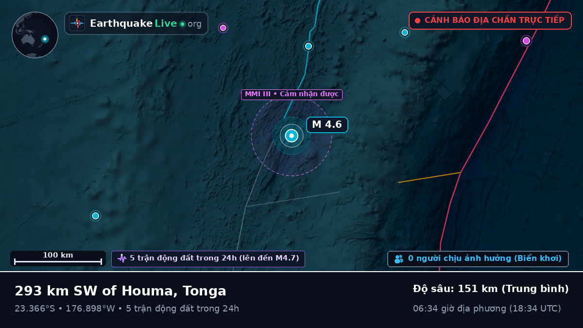 Nam Thái Bình Dương (Tonga)