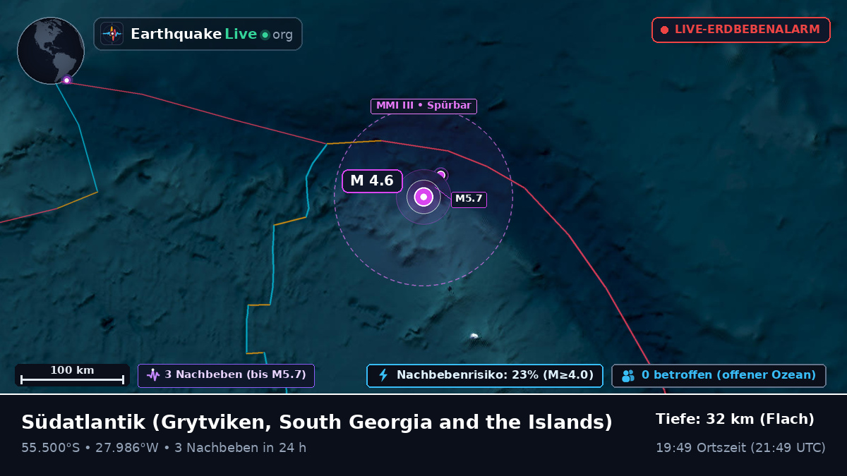 Südatlantik (South Georgia and the Islands)