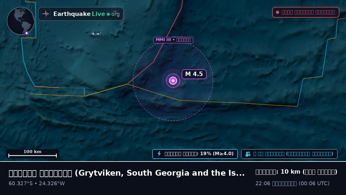 দক্ষিণ মহাসাগর (South Georgia and the Islands)