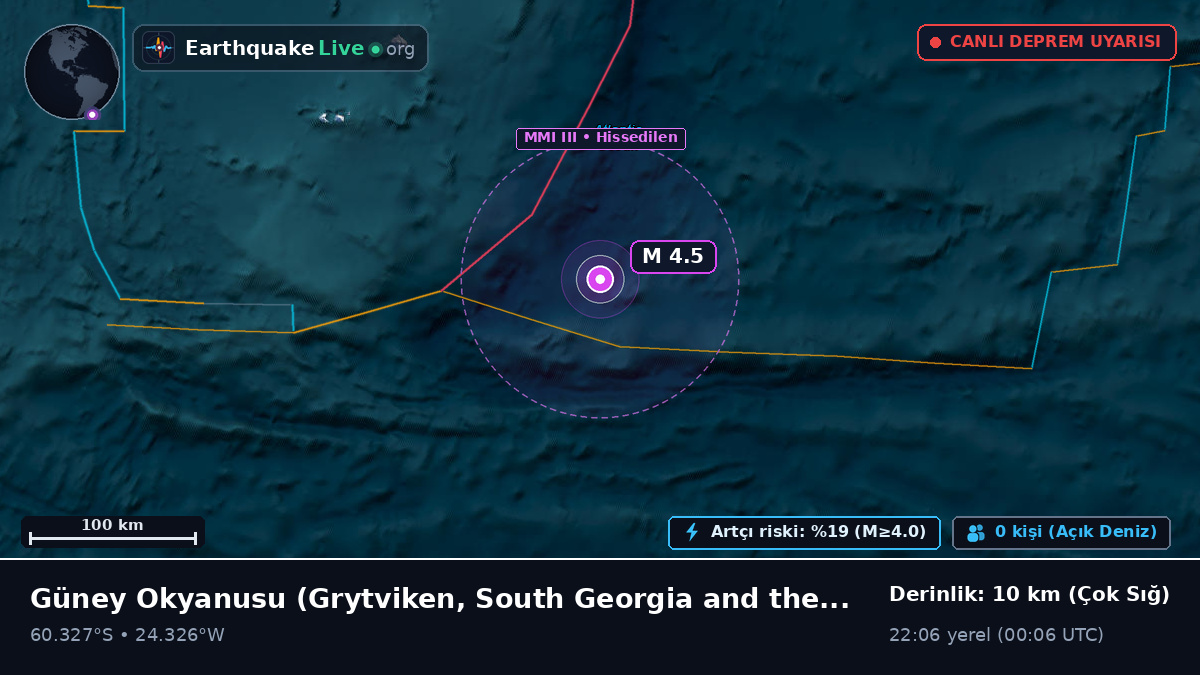 Güney Okyanusu (South Georgia and the Islands)