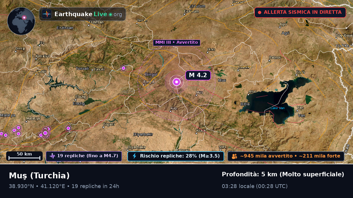 Mus, Turchia