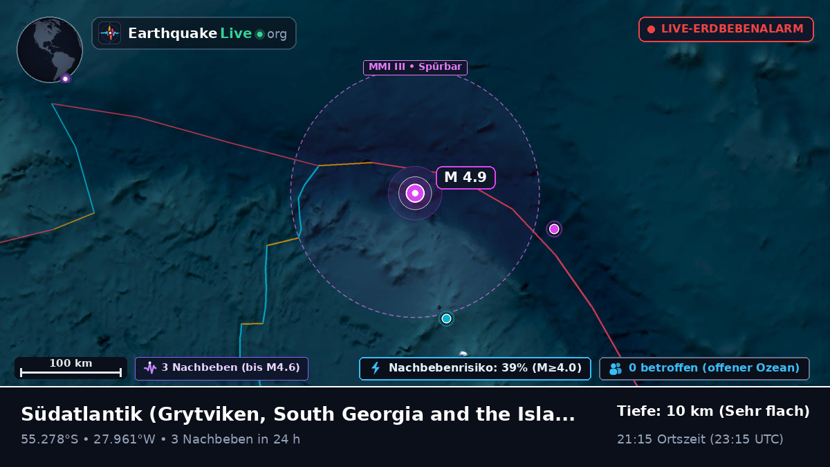 Südatlantik (South Georgia and the Islands)