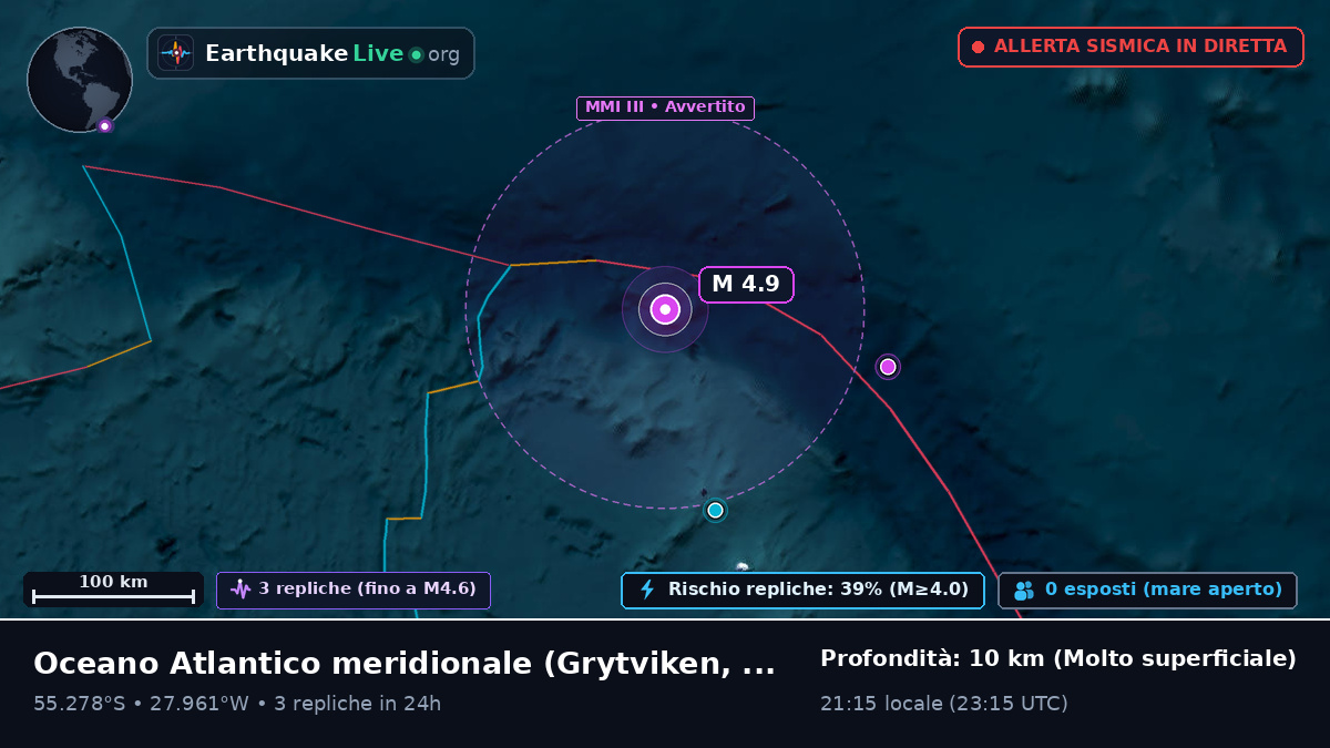 Oceano Atlantico meridionale (South Georgia and the Islands)