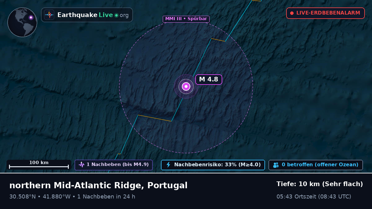 Nordatlantik (Portugal)