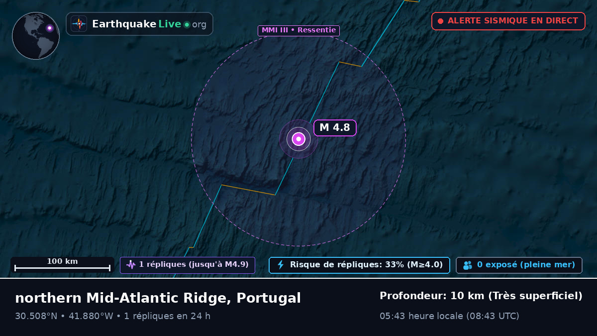 Océan Atlantique Nord (Portugal)