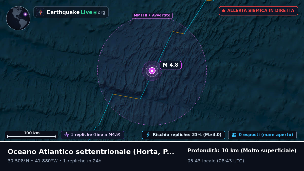 Oceano Atlantico settentrionale (Portogallo)
