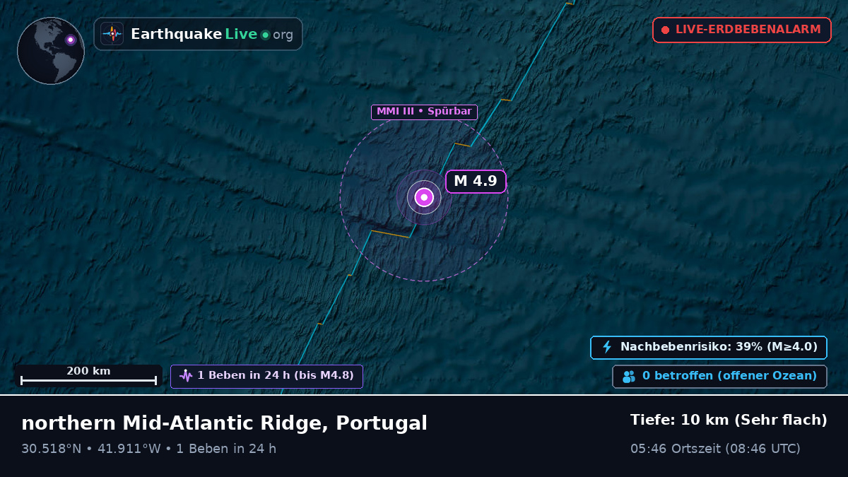 Nordatlantik (Portugal)