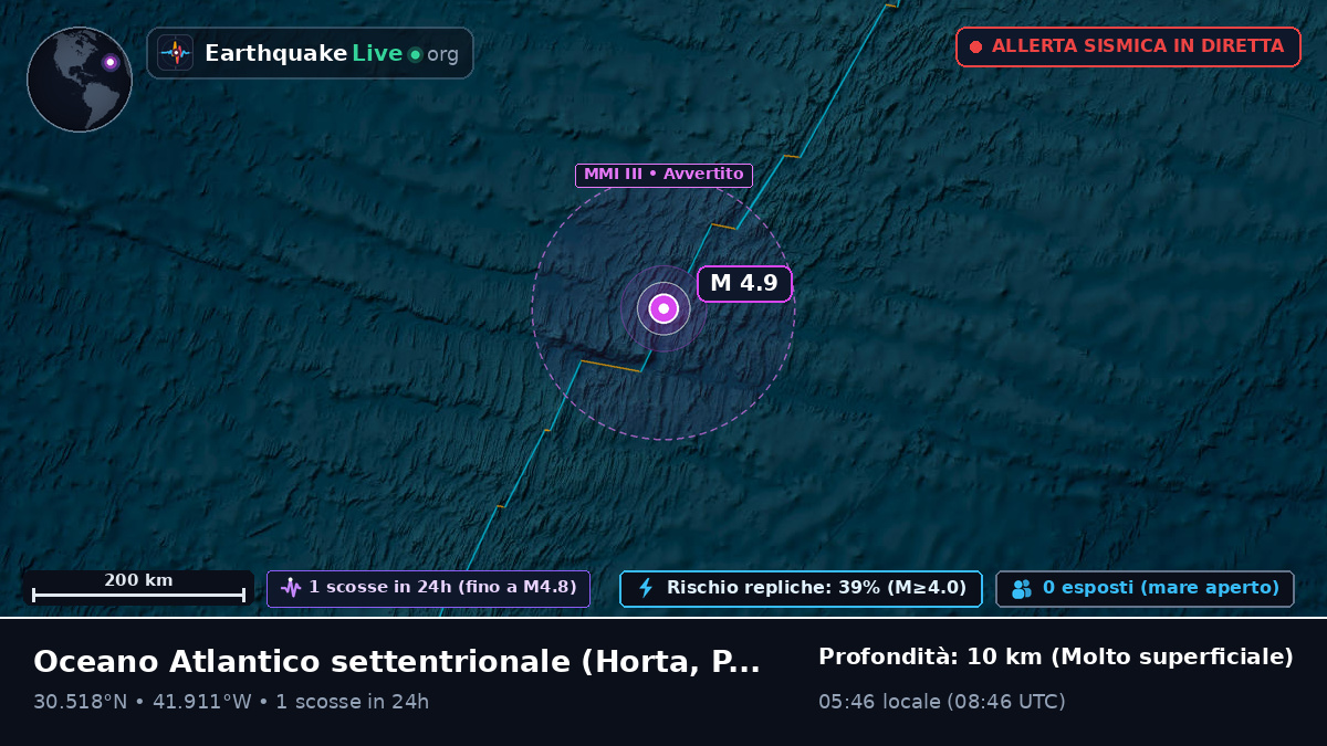Oceano Atlantico settentrionale (Portogallo)