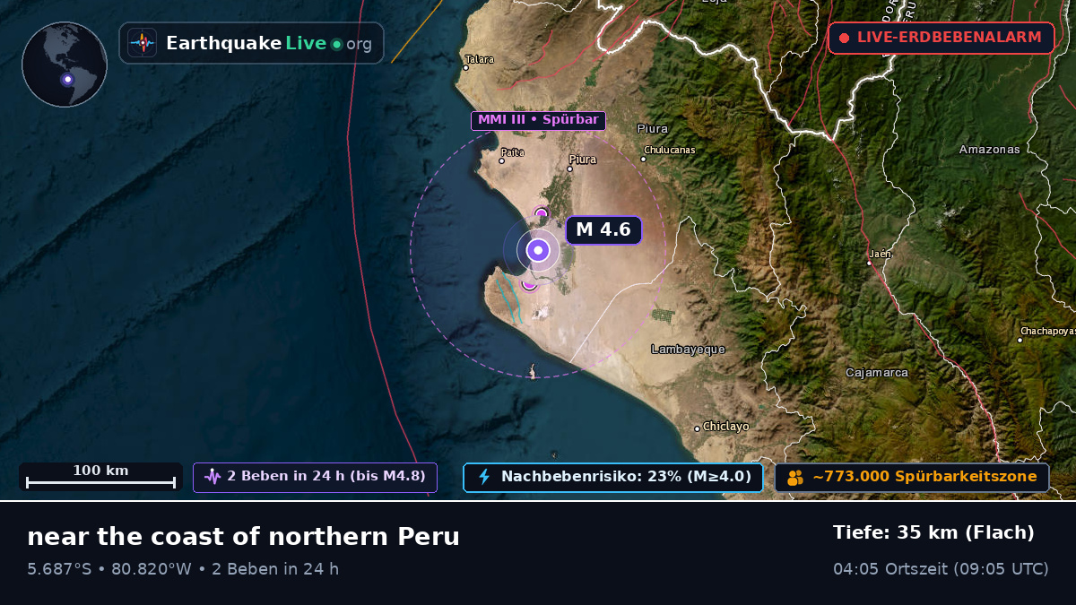Piura, Peru