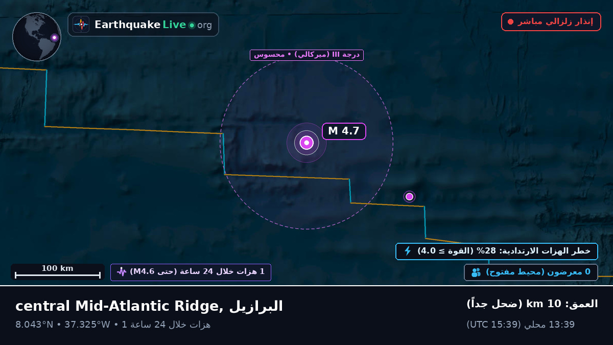 شمال المحيط الأطلسي (البرازيل)