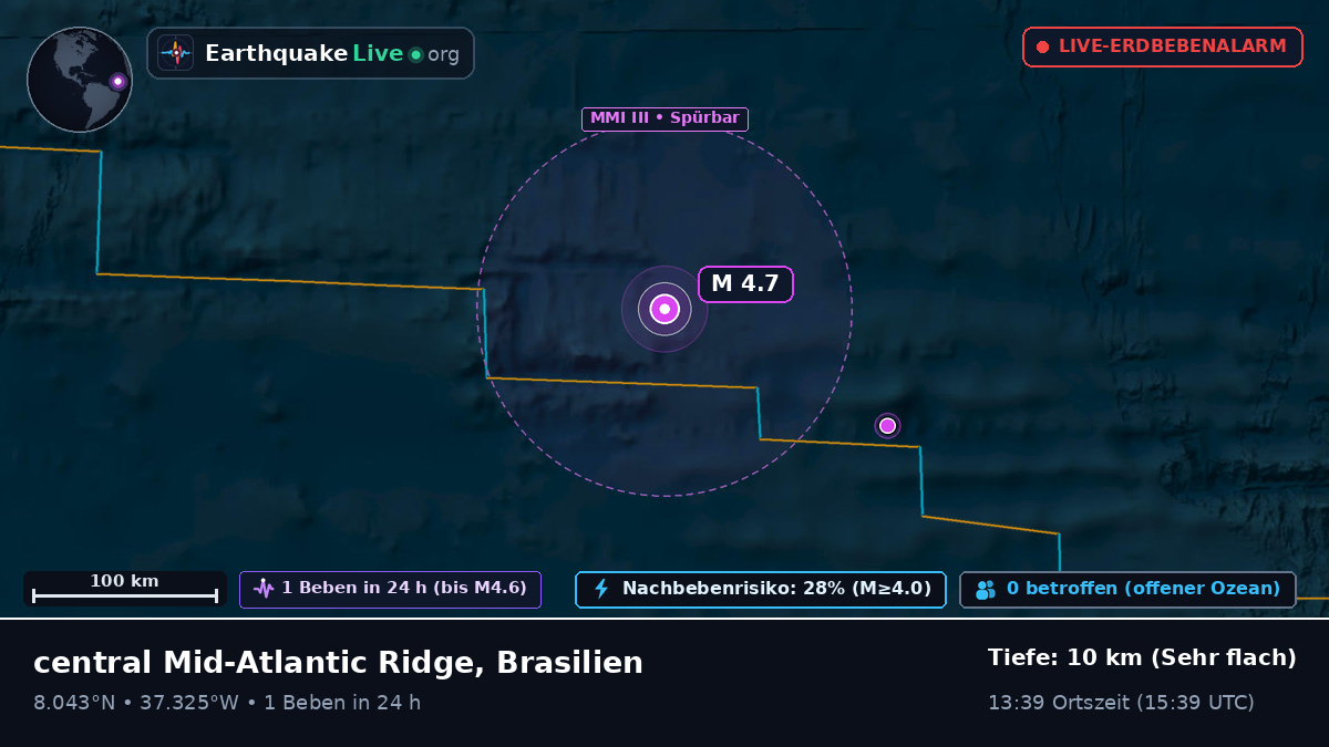 Nordatlantik (Brasilien)