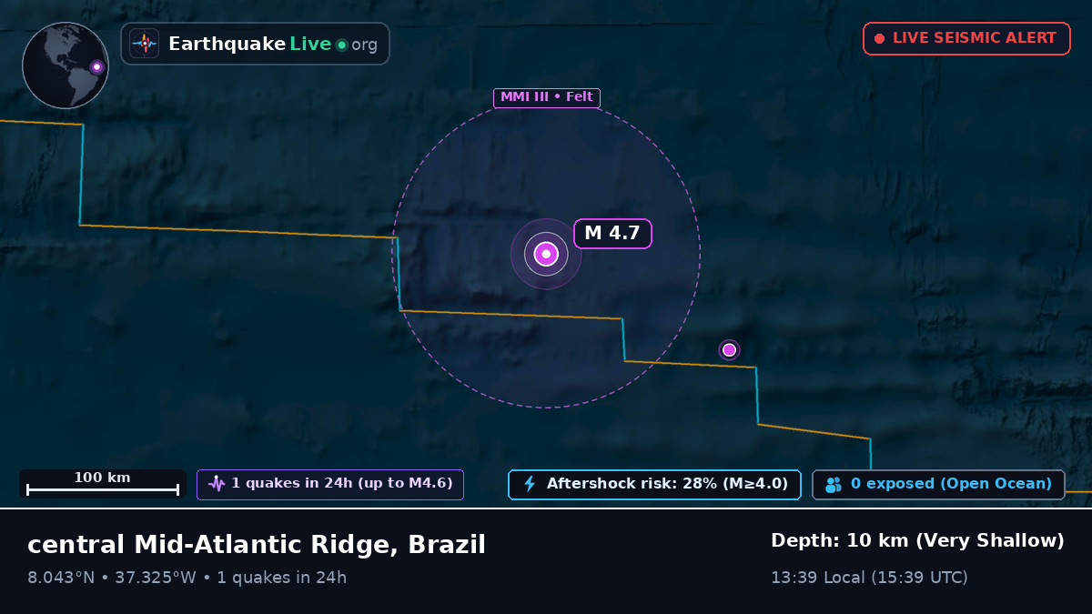 North Atlantic Ocean (Brazil)