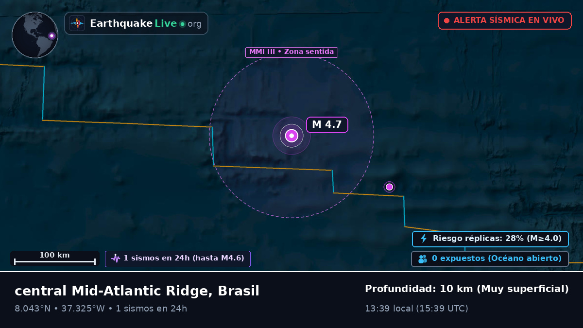 Océano Atlántico Norte (Brasil)