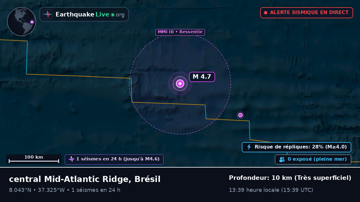 Océan Atlantique Nord (Brésil)