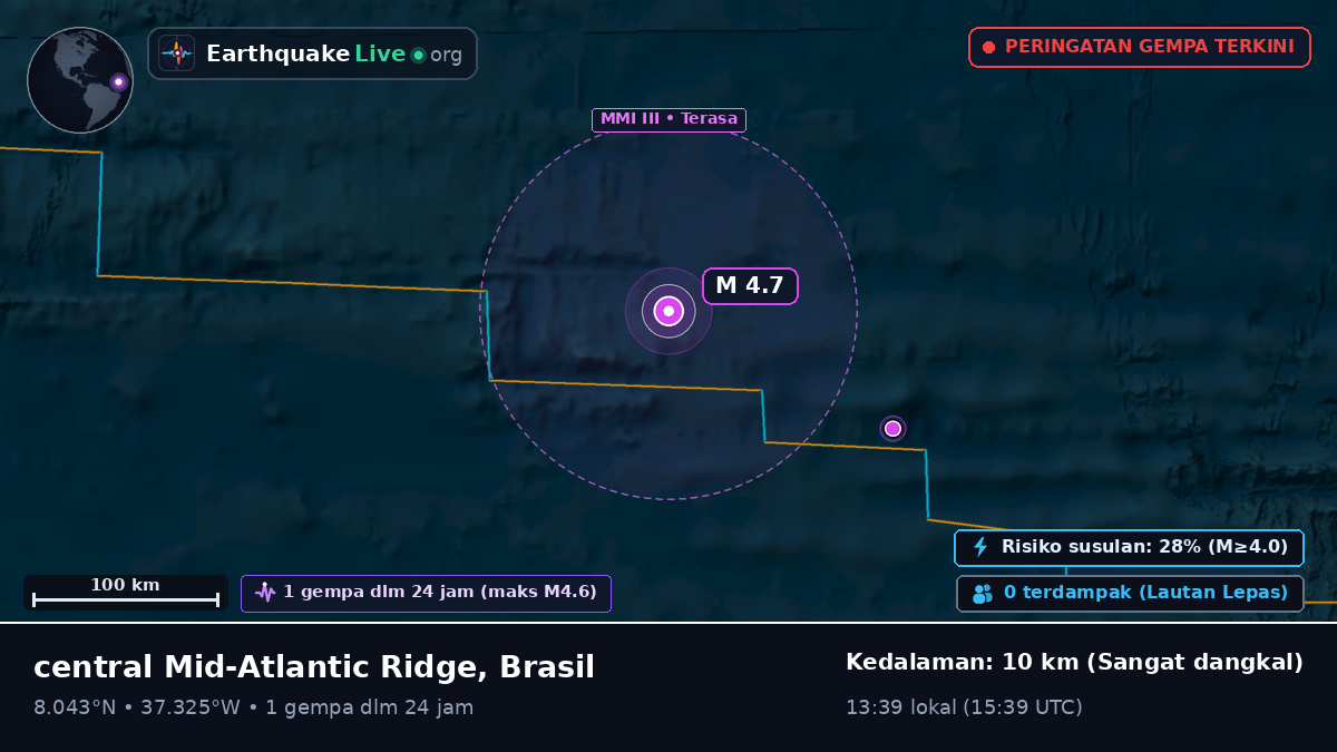 Samudra Atlantik Utara (Brasil)