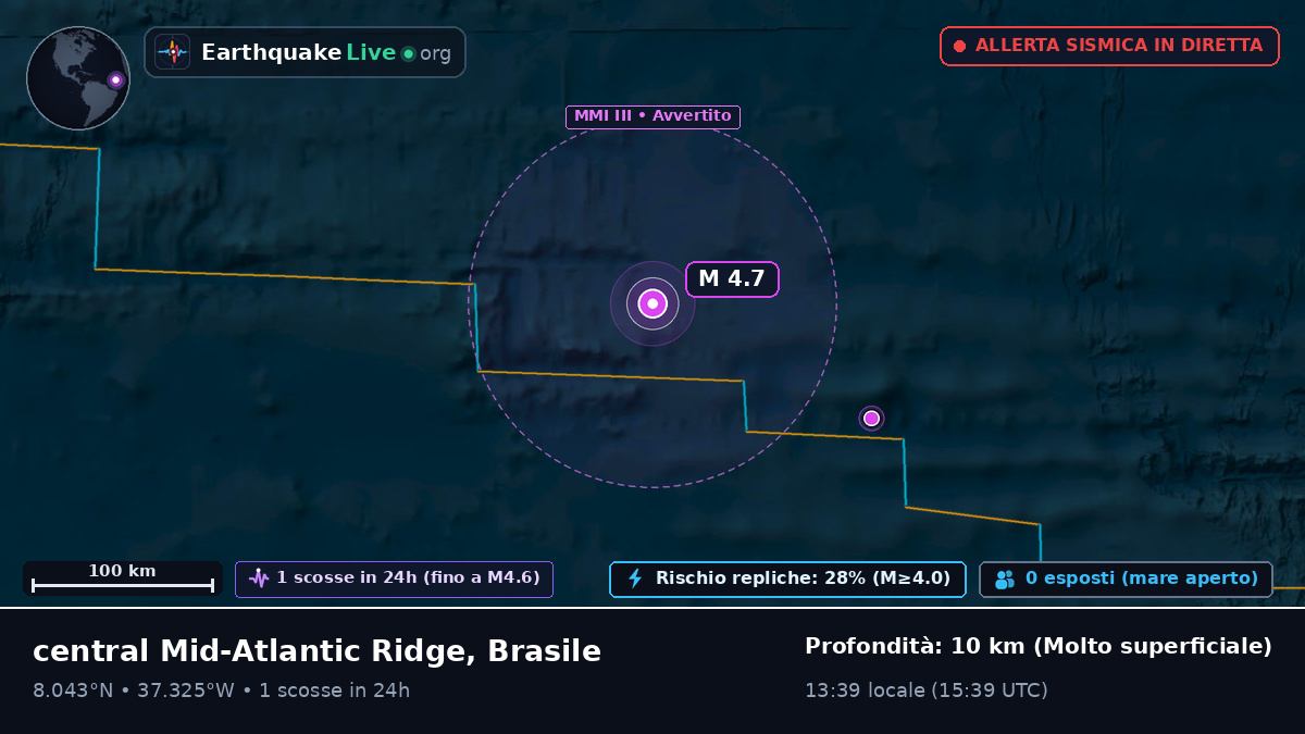 Oceano Atlantico settentrionale (Brasile)