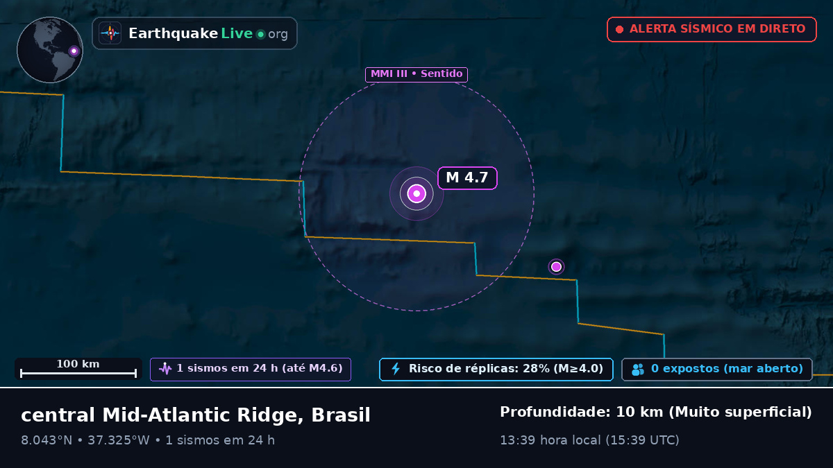 Oceano Atlântico Norte (Brasil)