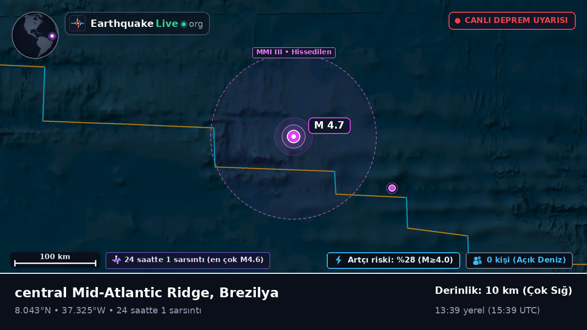 Kuzey Atlantik Okyanusu (Brezilya)