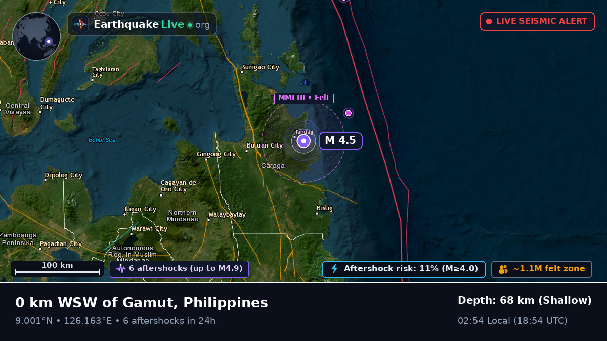 Philippine Sea (Philippines)