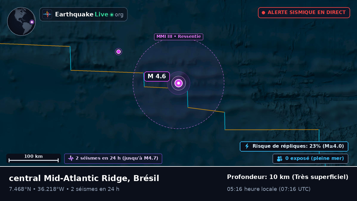 Océan Atlantique Nord (Brésil)