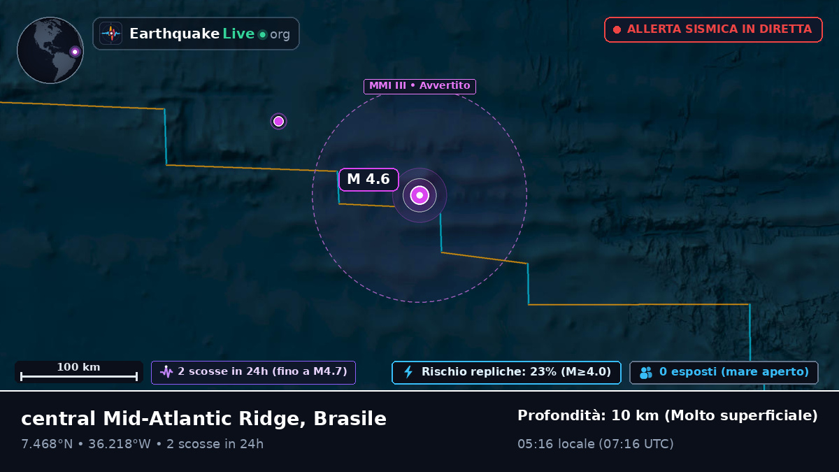 Oceano Atlantico settentrionale (Brasile)