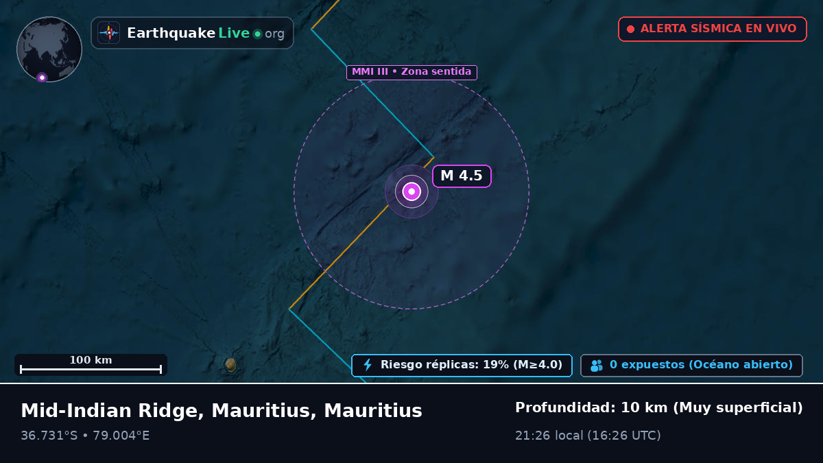 Océano Índico (Mauritius)