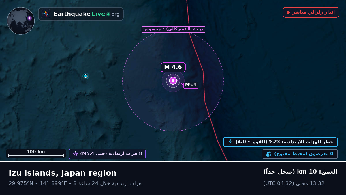 شمال المحيط الهادئ (اليابان)