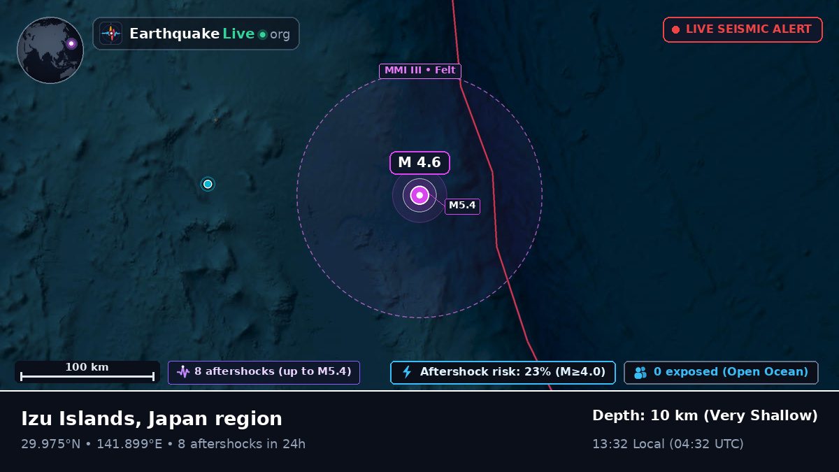 North Pacific Ocean (Japan)