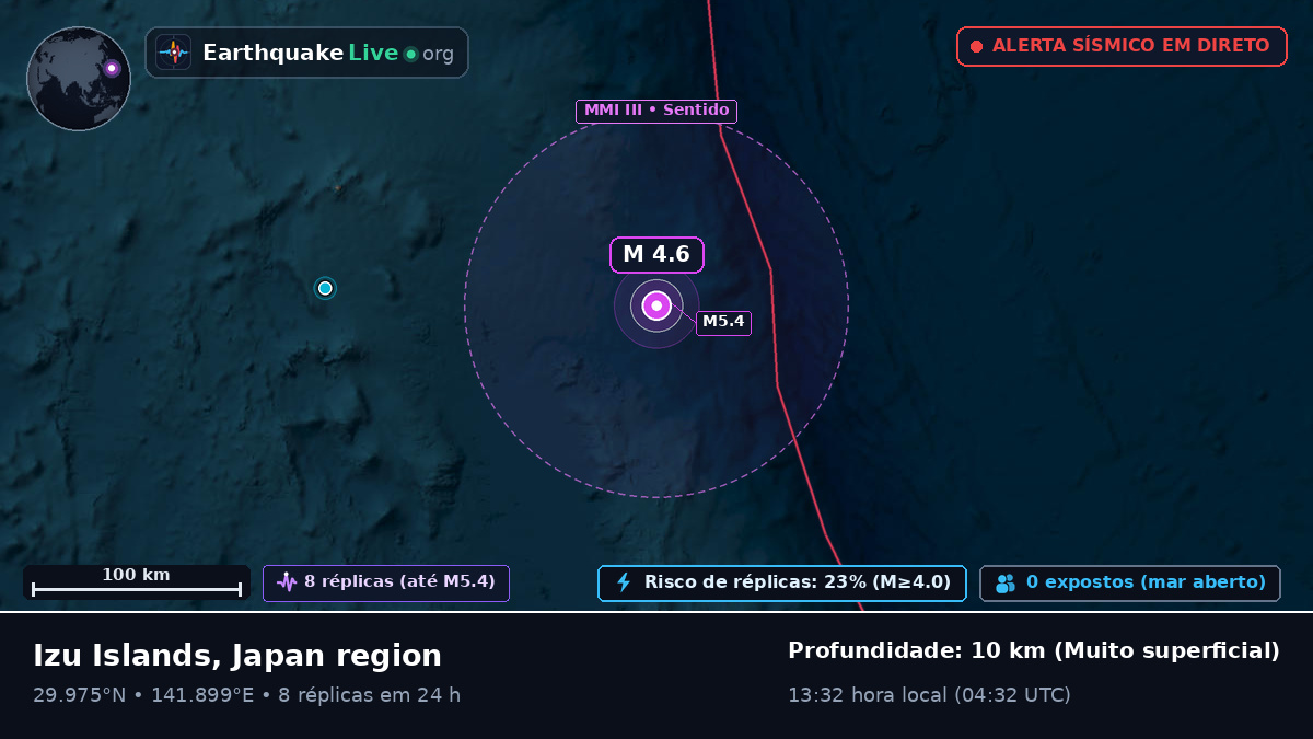 Oceano Pacífico Norte (Japão)