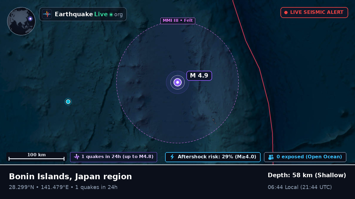 North Pacific Ocean (Japan)