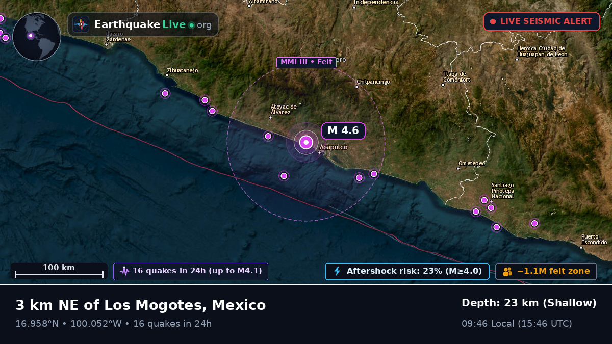 Acapulco, Guerrero, Mexico