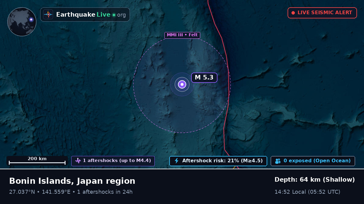 North Pacific Ocean (Japan)