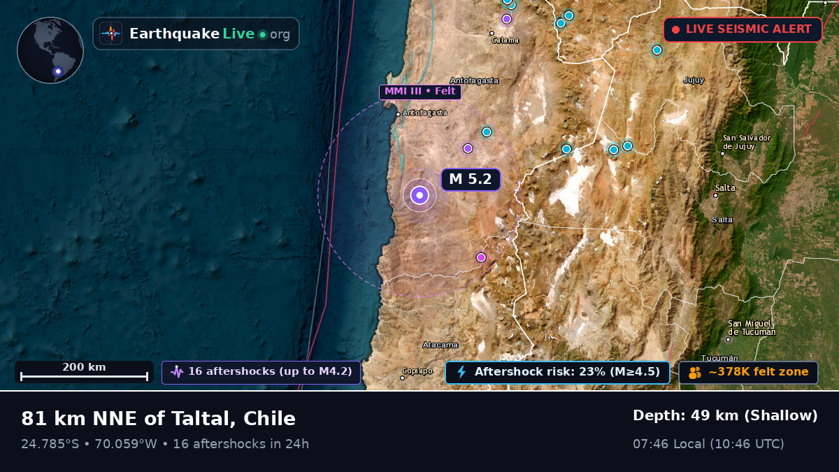 Antofagasta, Chile