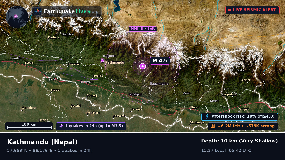 Bhaktapur, Nepal